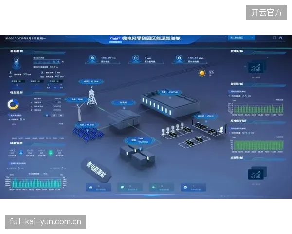 对于场馆业主而言，提升观众体验的大屏幕和Wi-Fi系统往往比能效优化的储能微电网更具吸引力，这种投资短视如何纠偏？